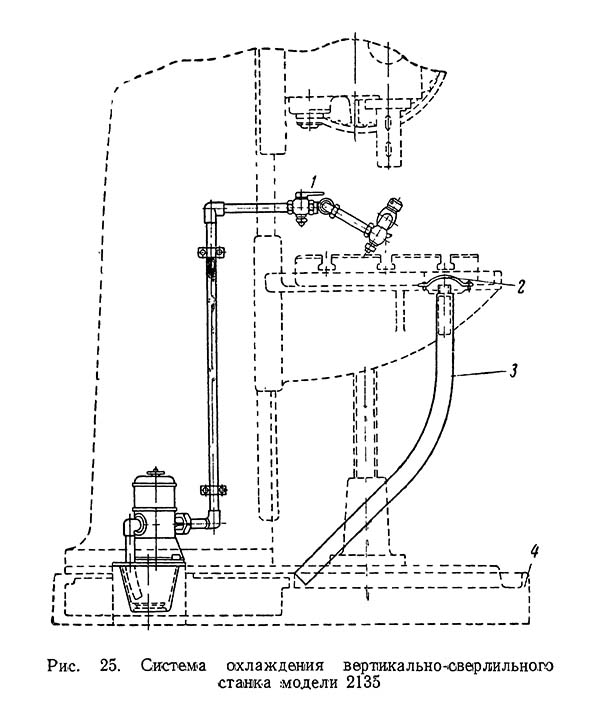 Система охлаждения сверлильного верстата 2135 2А150 Система охлаждения сверлильного верстата 2135